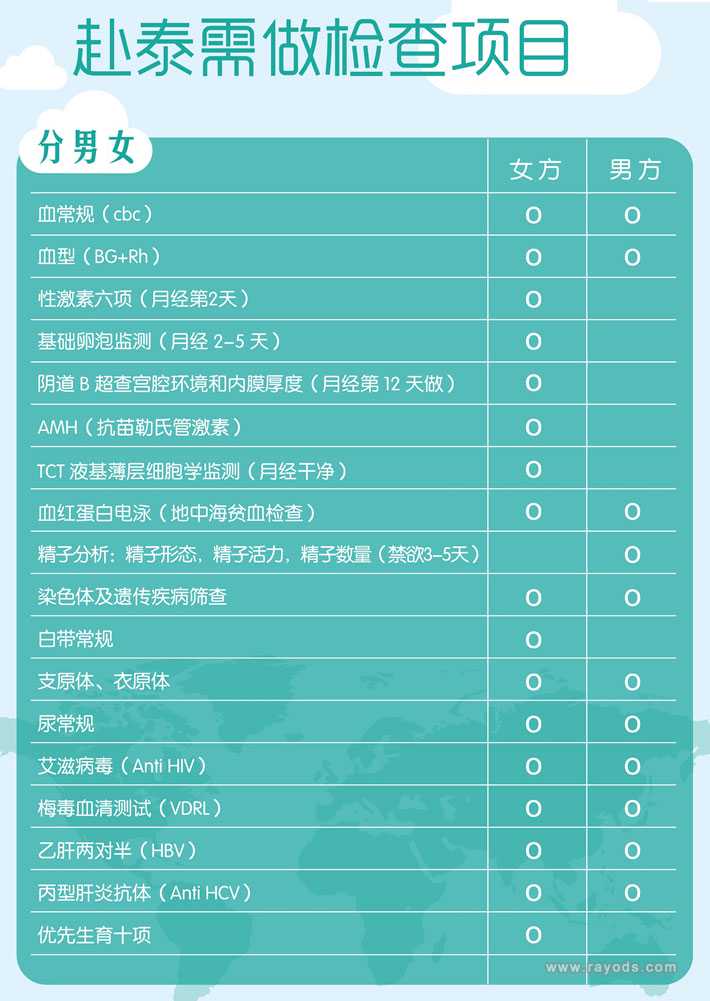 河南省医供卵要求_经验分享附香港试管婴儿流程，干货！